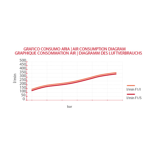 F1/E - Aerografo per verniciatura - TAZZA INFERIORE ALLUMINIO - Coperchio in Nylon 6 - IN SCATOLA - Pistole a Spruzzo - Ani F1/E - Aerografo per verniciatura - TAZZA INFERIORE ALLUMINIO - Coperchio in Nylon 6 - IN SCATOLA - Pistole a Spruzzo - Ani